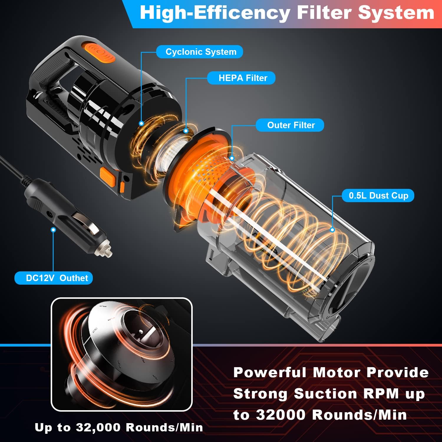 Car Vacuum Cleaner, Portable Car Vacuum High Power 150W/7500Pa, Handheld Vacuum for Car Interior Accessories Cleaning with Wet or Dry for Men/Women, 16.4 Ft Corded - Image 3